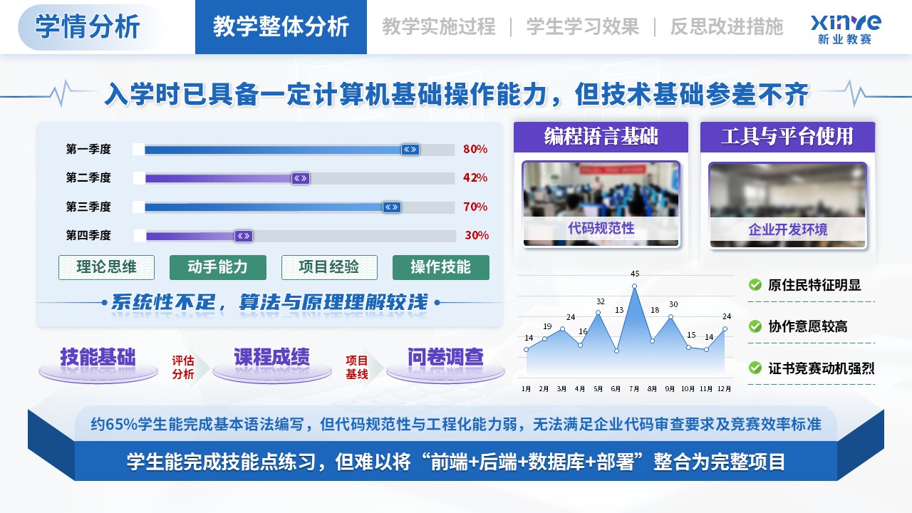 教学实施报告（计算机类专业模块化教学—蓝紫绿）第2页预览图