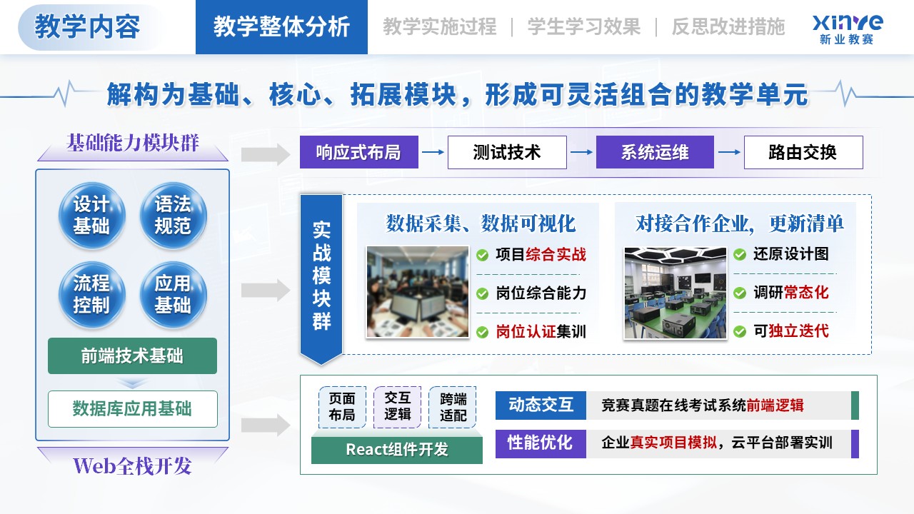 教学实施报告（计算机类专业模块化教学—蓝紫绿）第3页预览图
