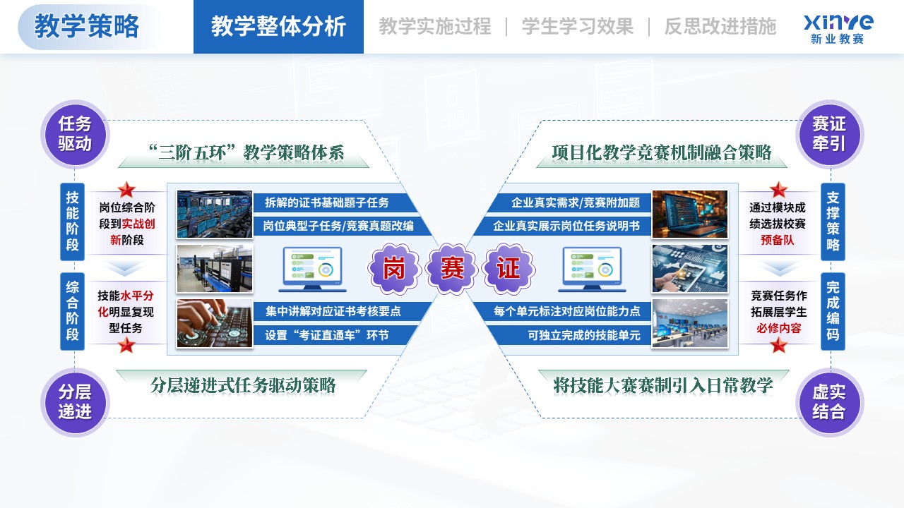 教学实施报告（计算机类专业模块化教学—蓝紫绿）第4页预览图