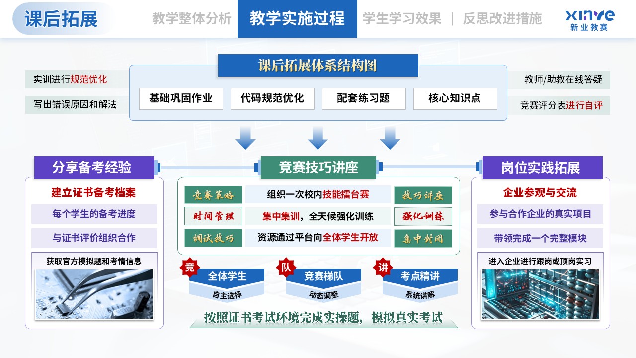 教学实施报告（计算机类专业模块化教学—蓝紫绿）第7页预览图