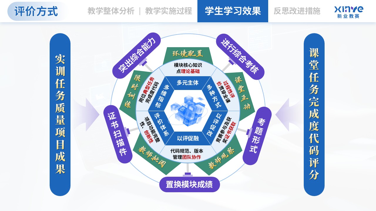 教学实施报告（计算机类专业模块化教学—蓝紫绿）第8页预览图