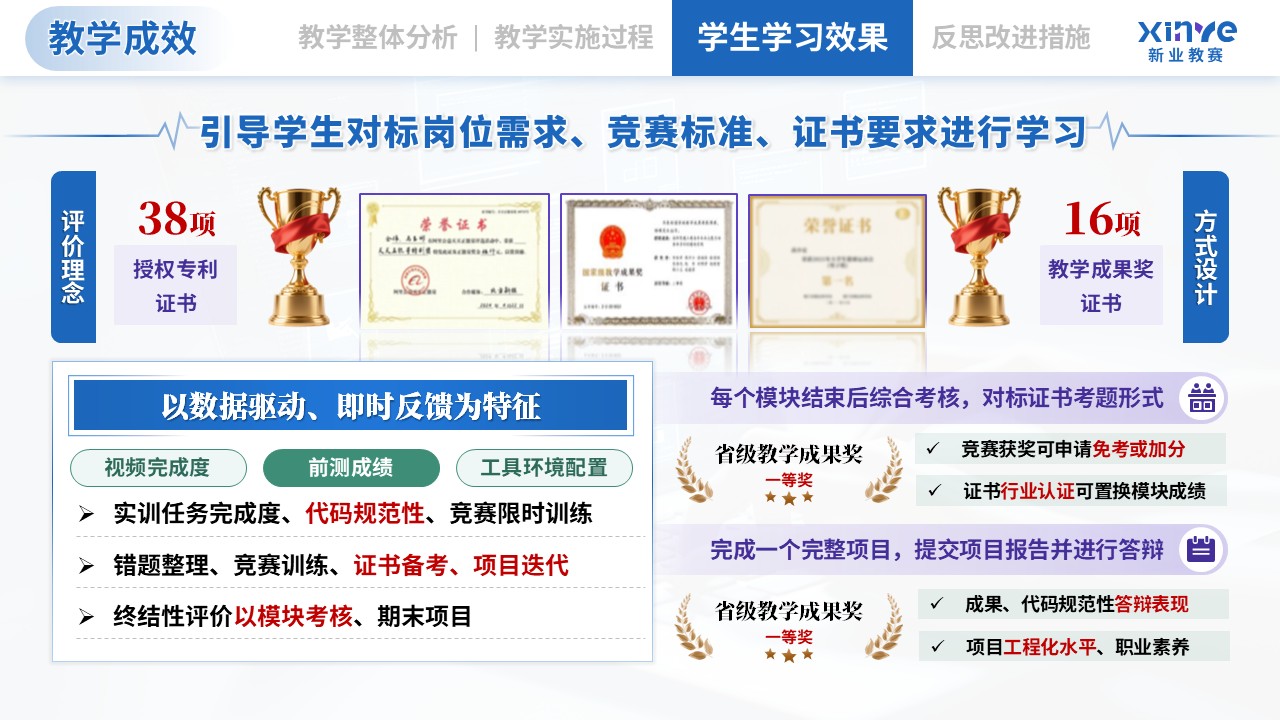 教学实施报告（计算机类专业模块化教学—蓝紫绿）第9页预览图