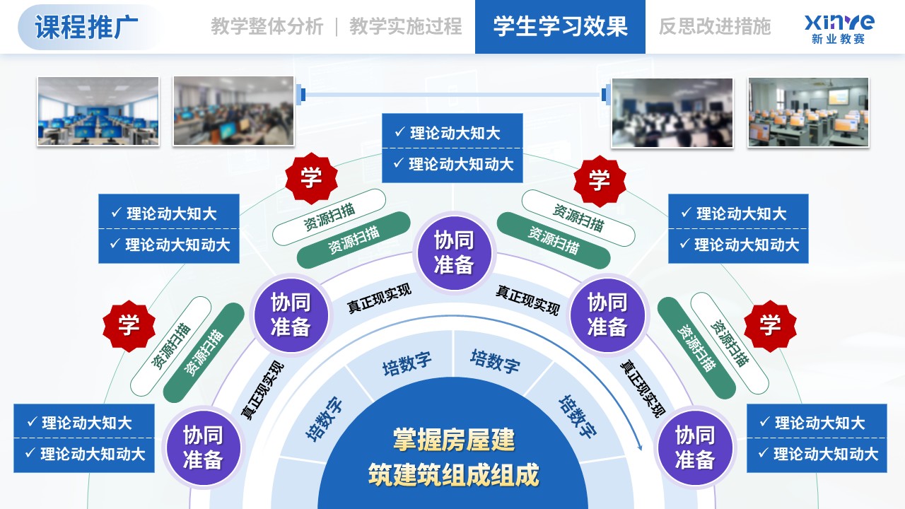 教学实施报告（计算机类专业模块化教学—蓝紫绿）第10页预览图