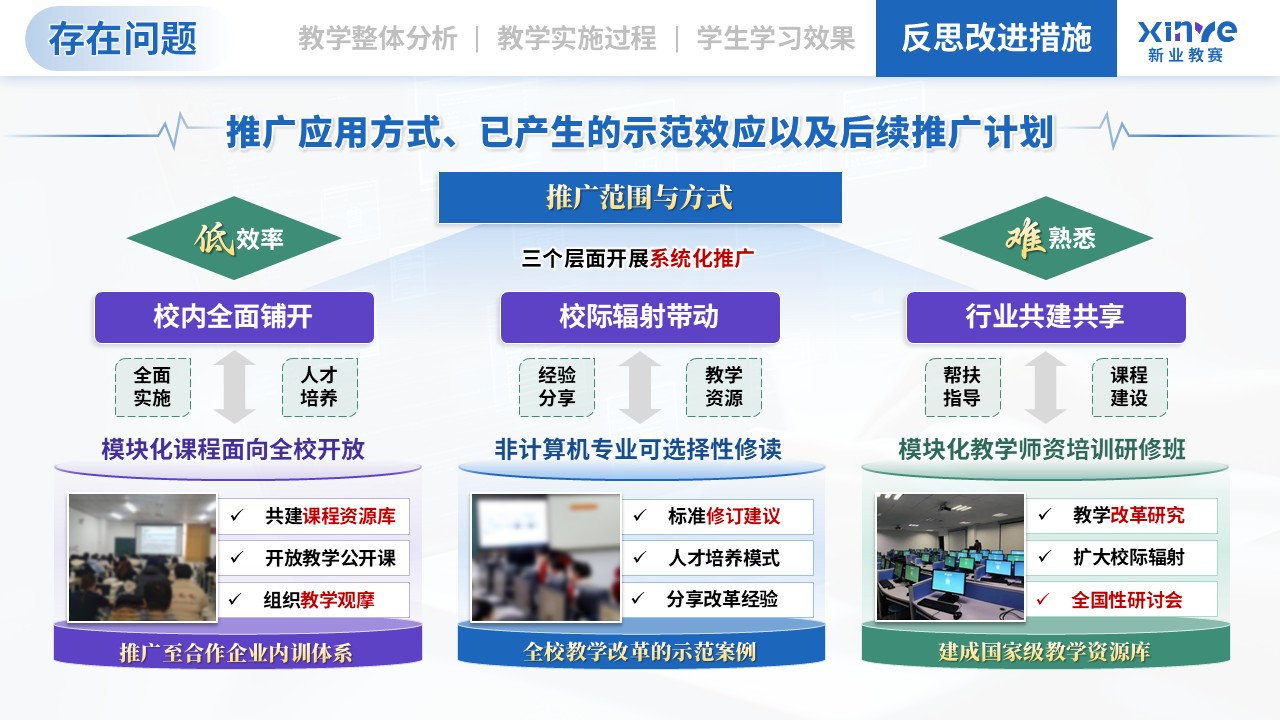 教学实施报告（计算机类专业模块化教学—蓝紫绿）第11页预览图