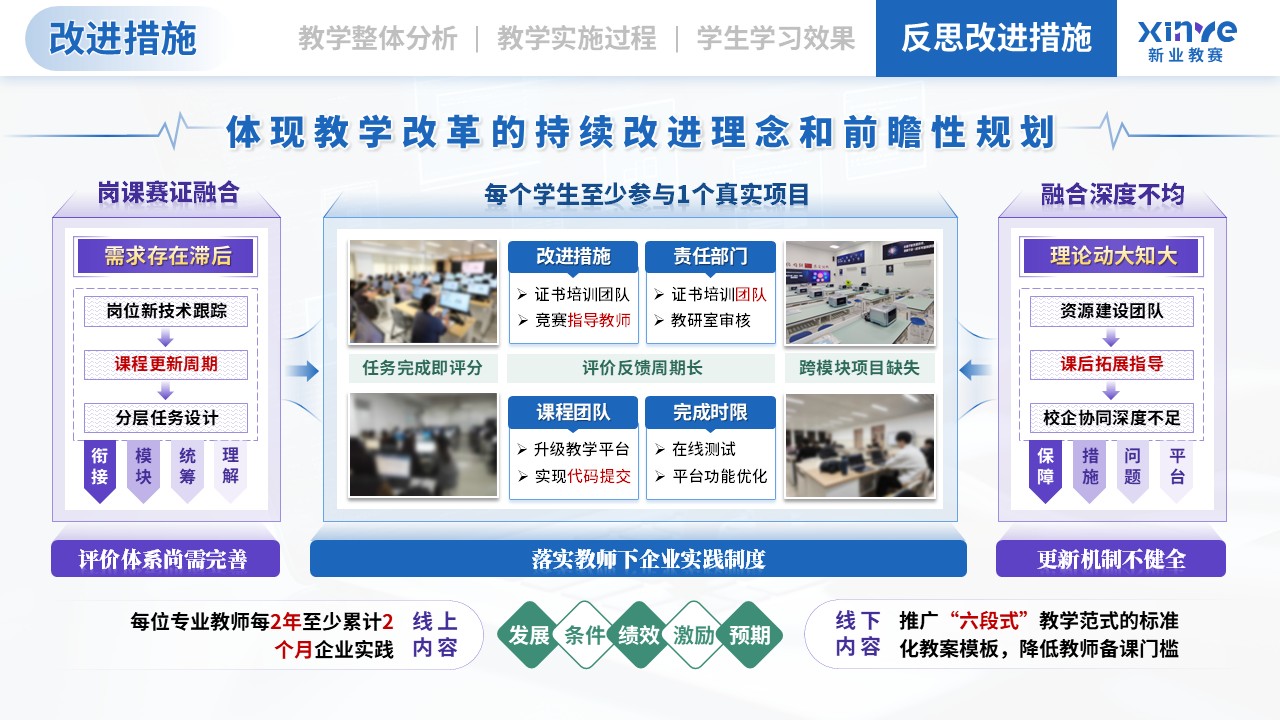 教学实施报告（计算机类专业模块化教学—蓝紫绿）第12页预览图