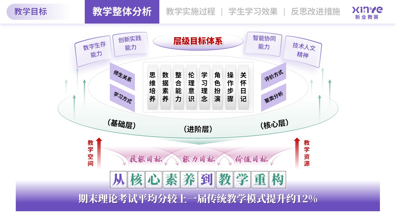 教学实施报告（信息技术-紫绿粉）第1页预览图
