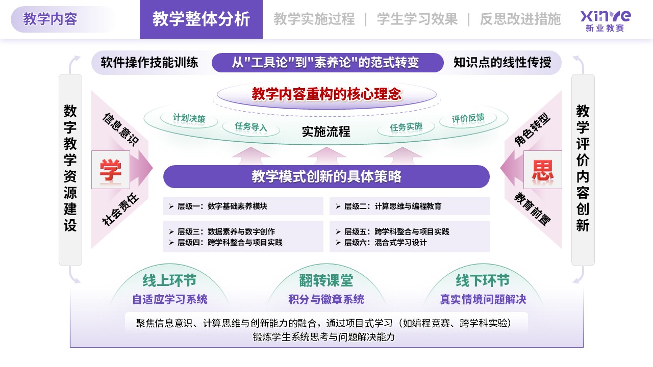 教学实施报告（信息技术-紫绿粉）第2页预览图