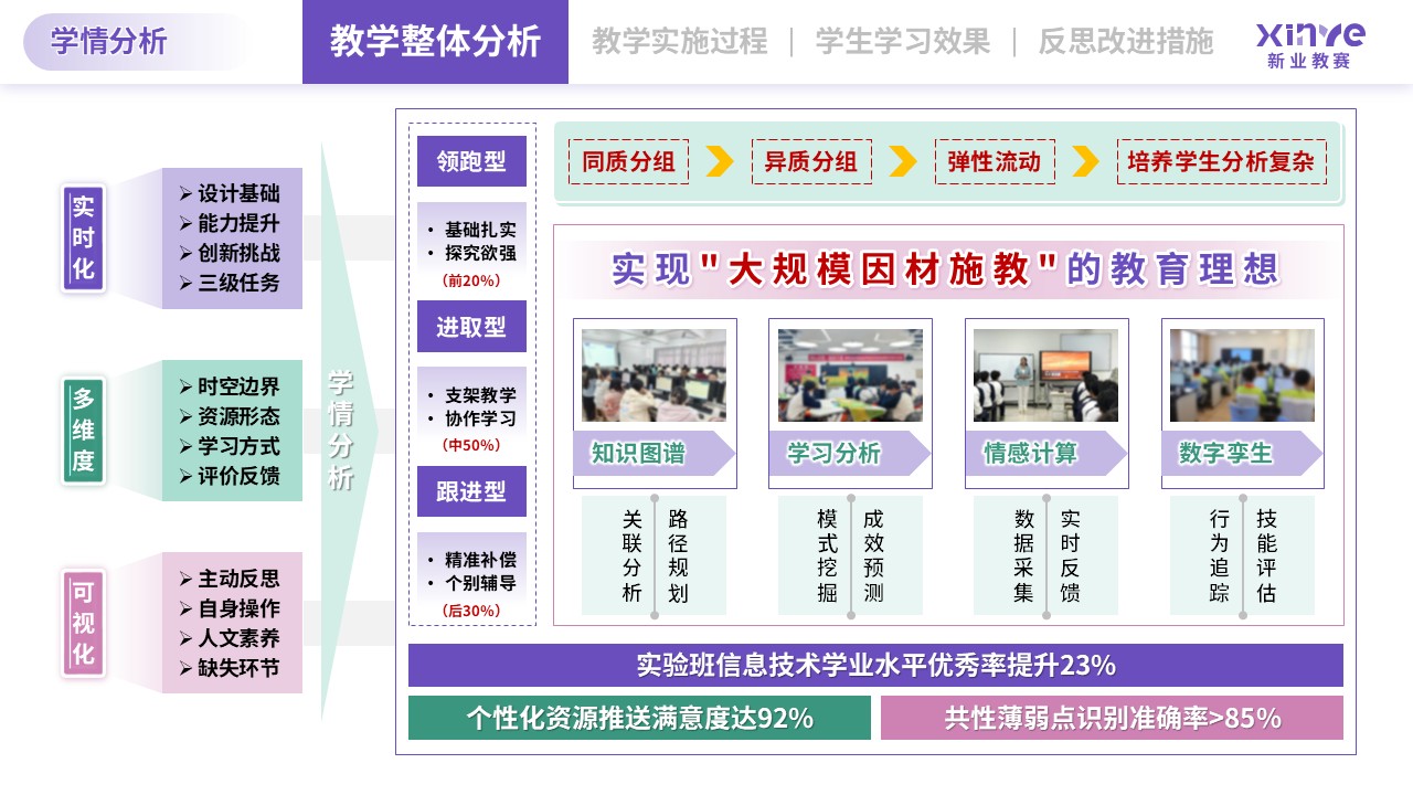 教学实施报告（信息技术-紫绿粉）第3页预览图