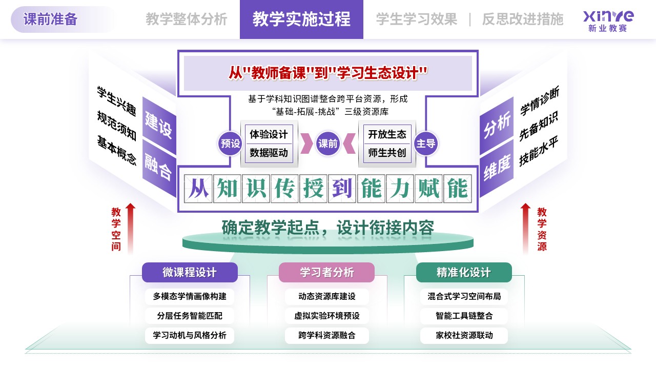 教学实施报告（信息技术-紫绿粉）第5页预览图