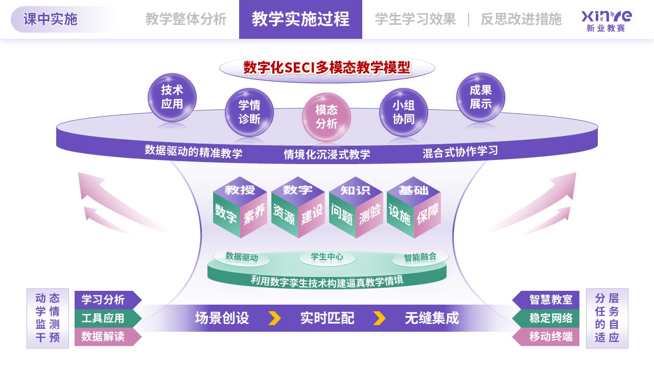 教学实施报告（信息技术-紫绿粉）第6页预览图