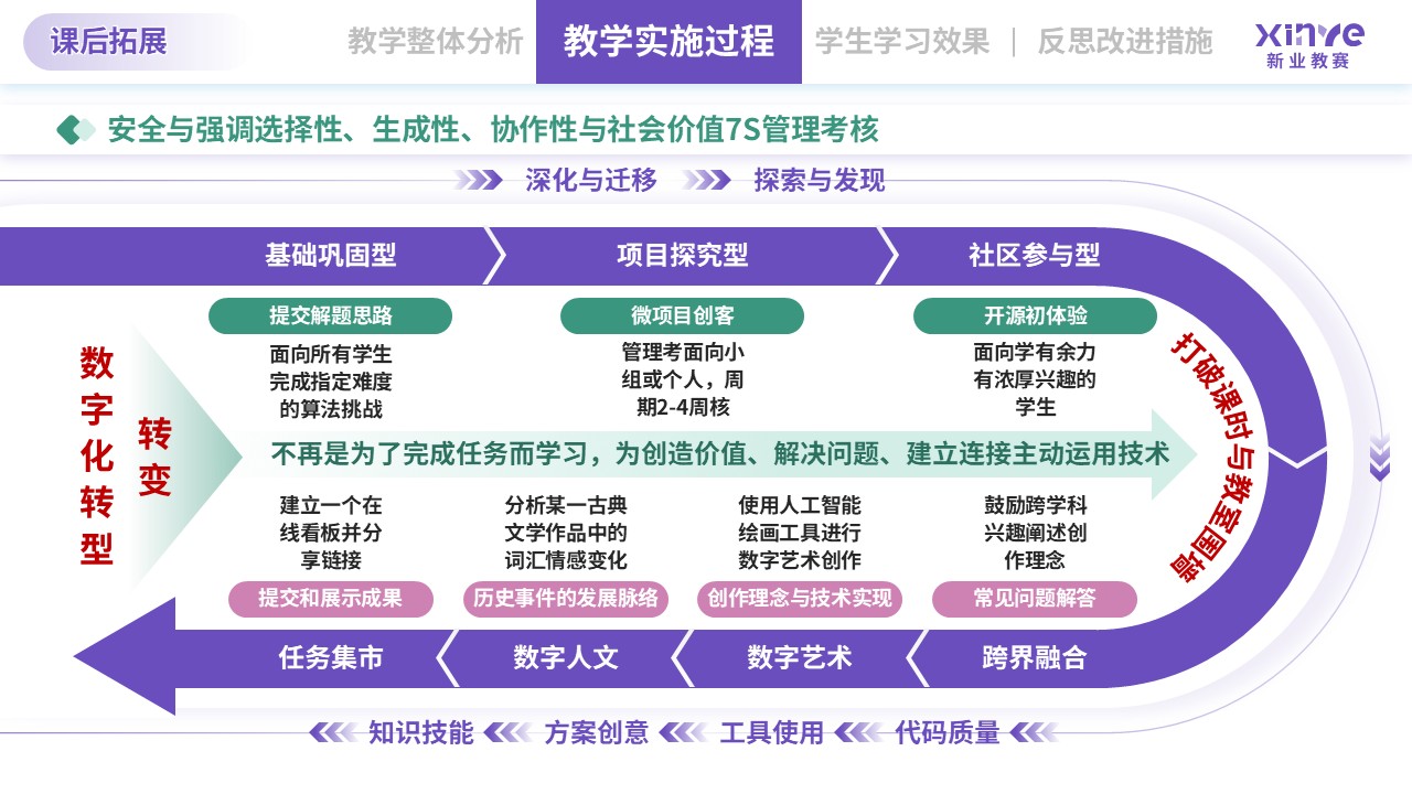 教学实施报告（信息技术-紫绿粉）第7页预览图