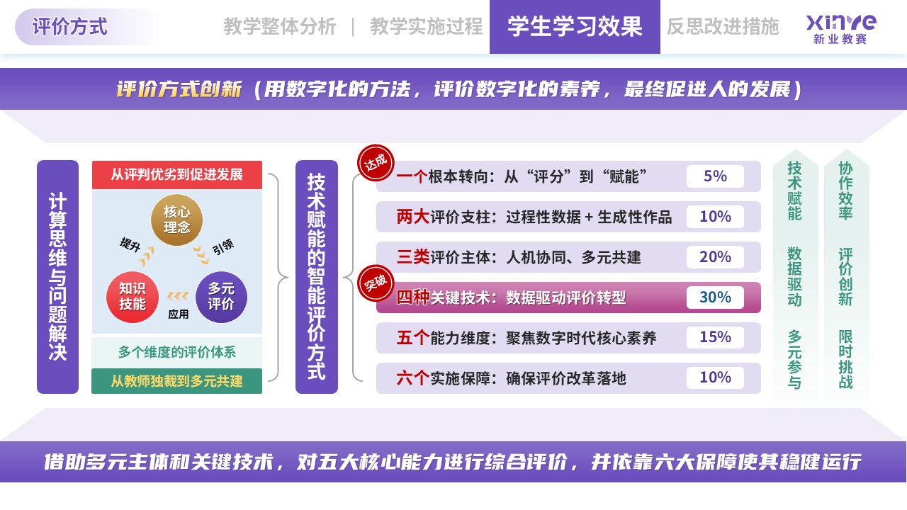 教学实施报告（信息技术-紫绿粉）第8页预览图