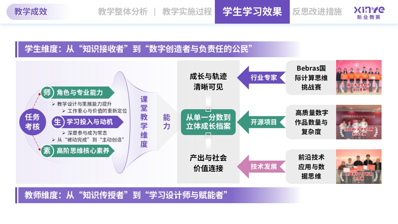 教学实施报告（信息技术-紫绿粉）第9页预览图