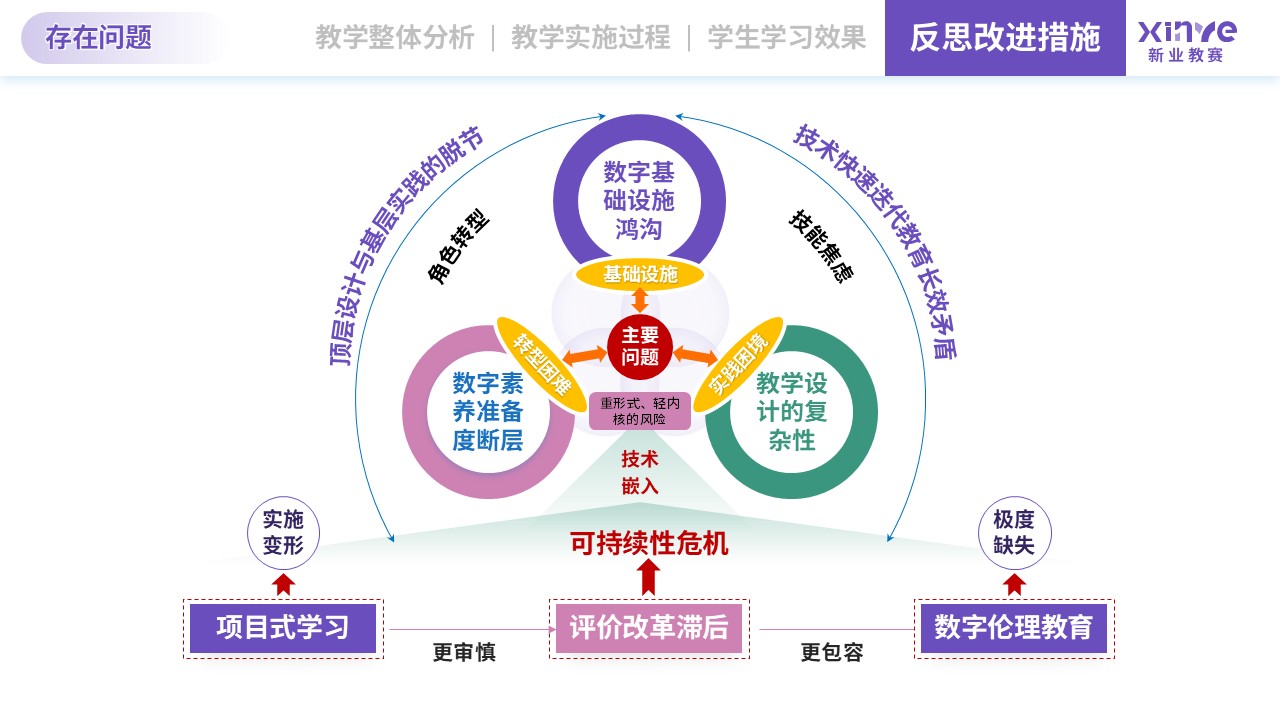 教学实施报告（信息技术-紫绿粉）第10页预览图