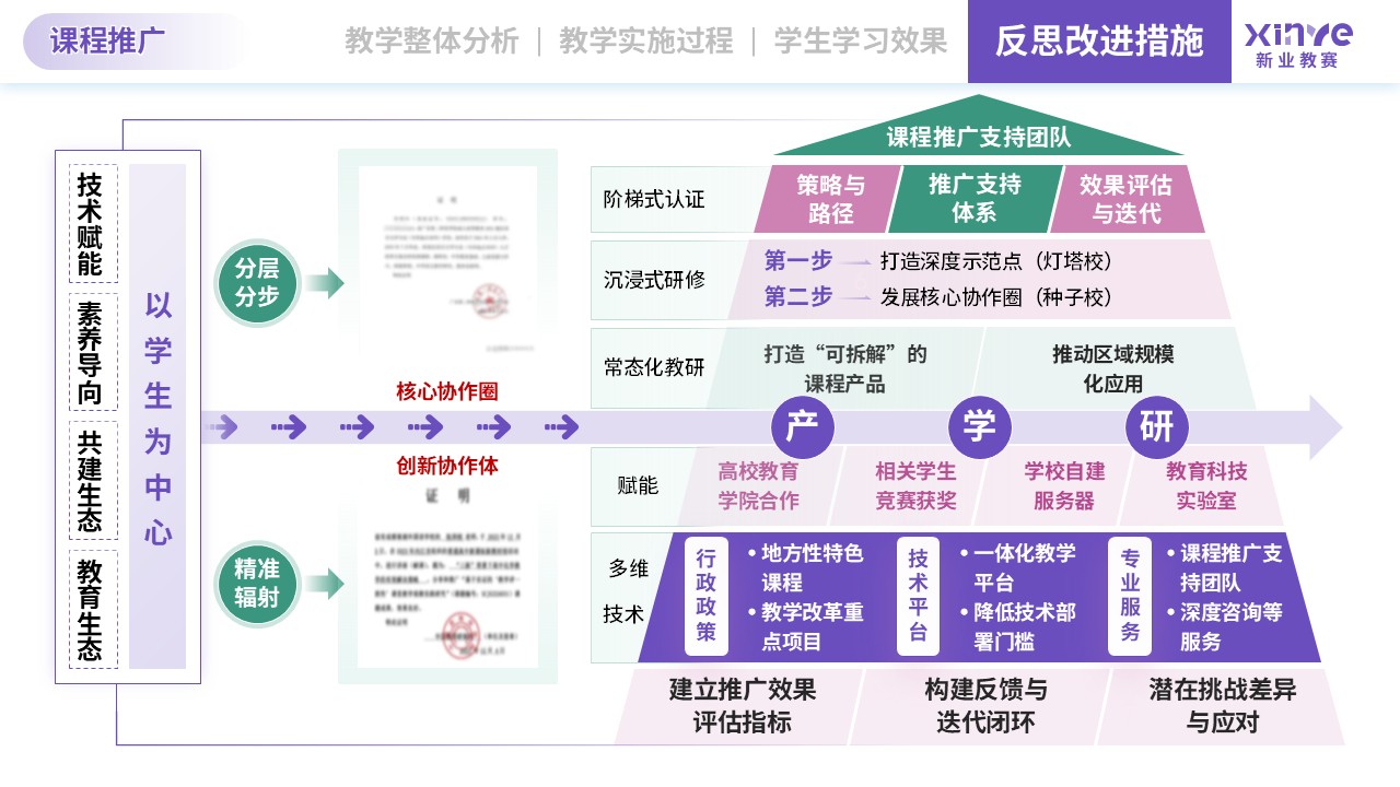 教学实施报告（信息技术-紫绿粉）第12页预览图