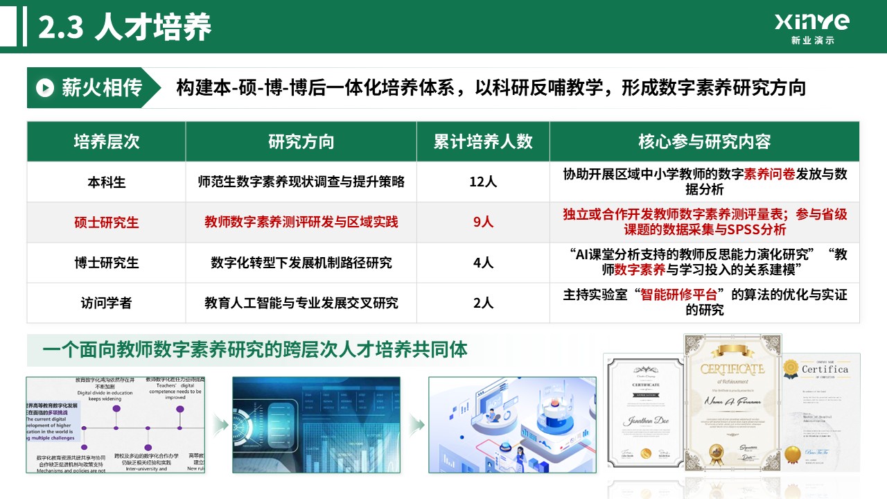 中级职称（教育数字化-绿色）第9页预览图