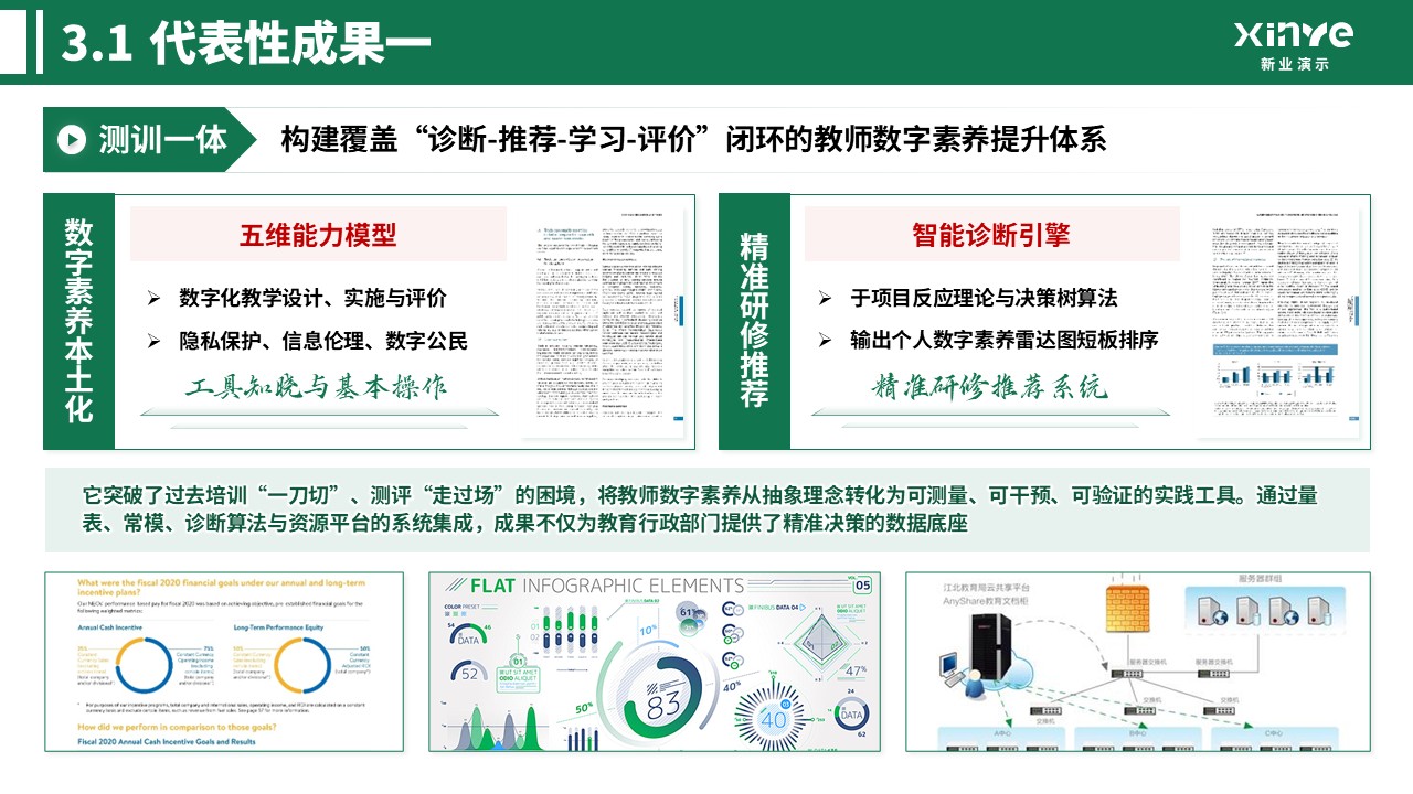 中级职称（教育数字化-绿色）第11页预览图
