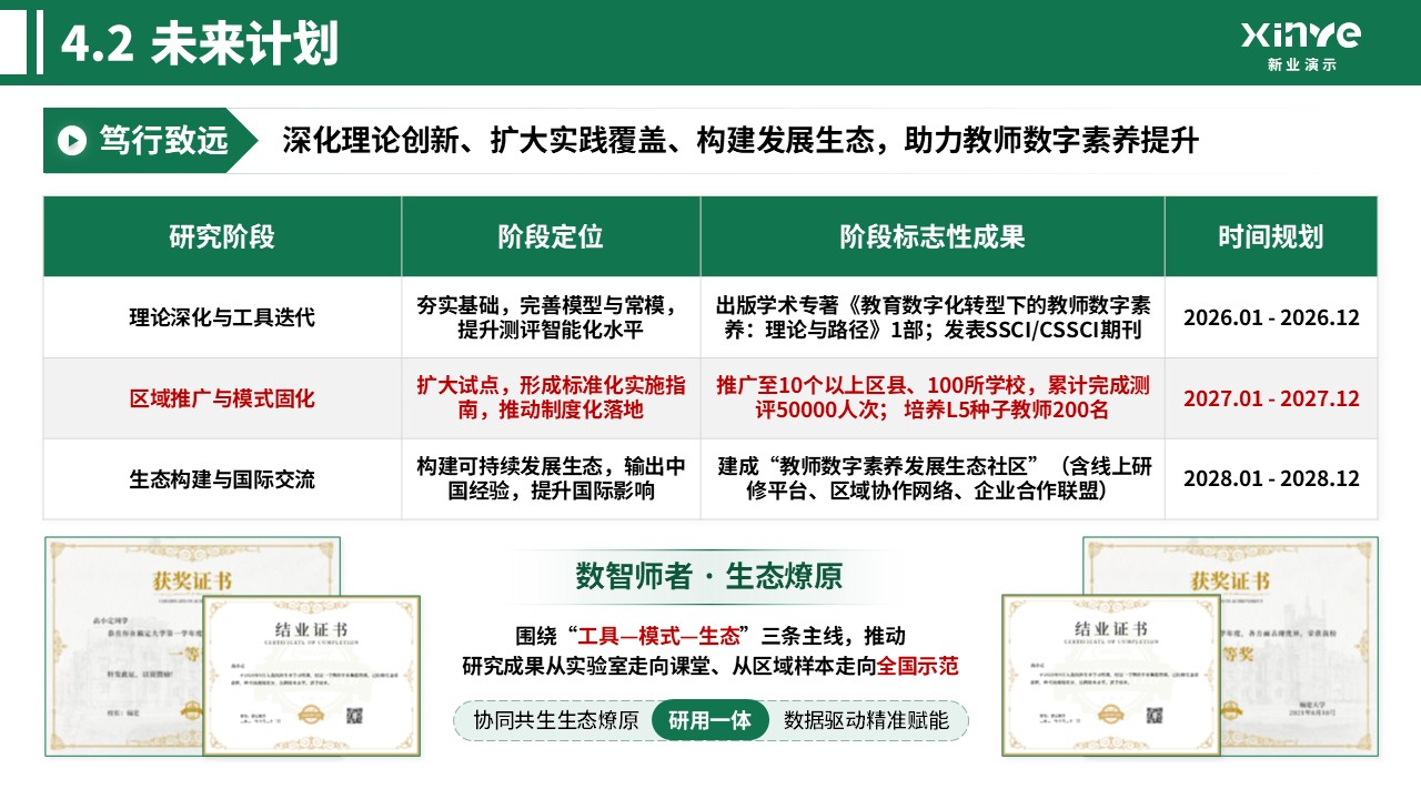 中级职称（教育数字化-绿色）第16页预览图