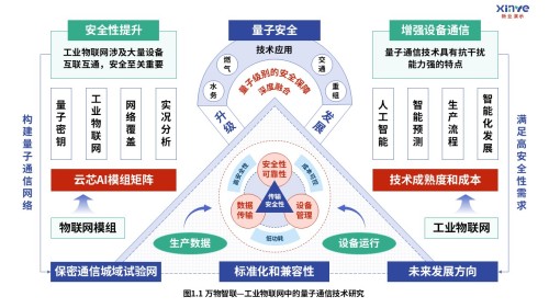 2-1科研架构图(量子通信-蓝绿红)