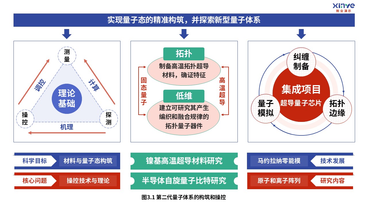 2-1科研架构图（量子通信-蓝绿红）第3页预览图