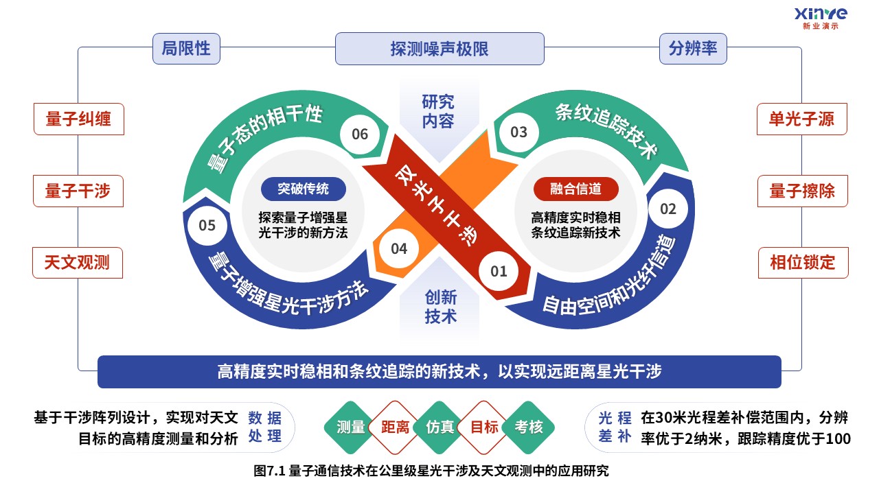 2-1科研架构图（量子通信-蓝绿红）第7页预览图