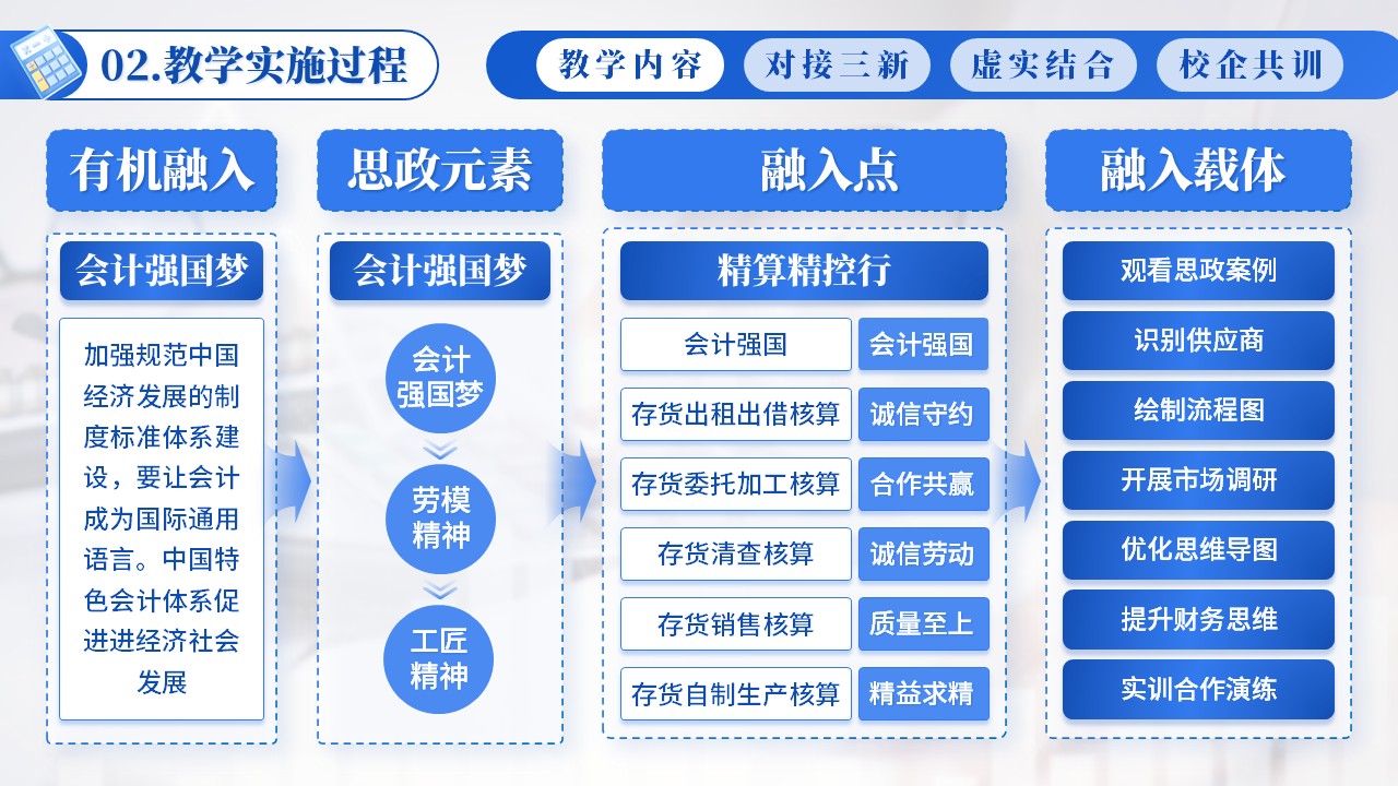 会计实施报告第5页预览图