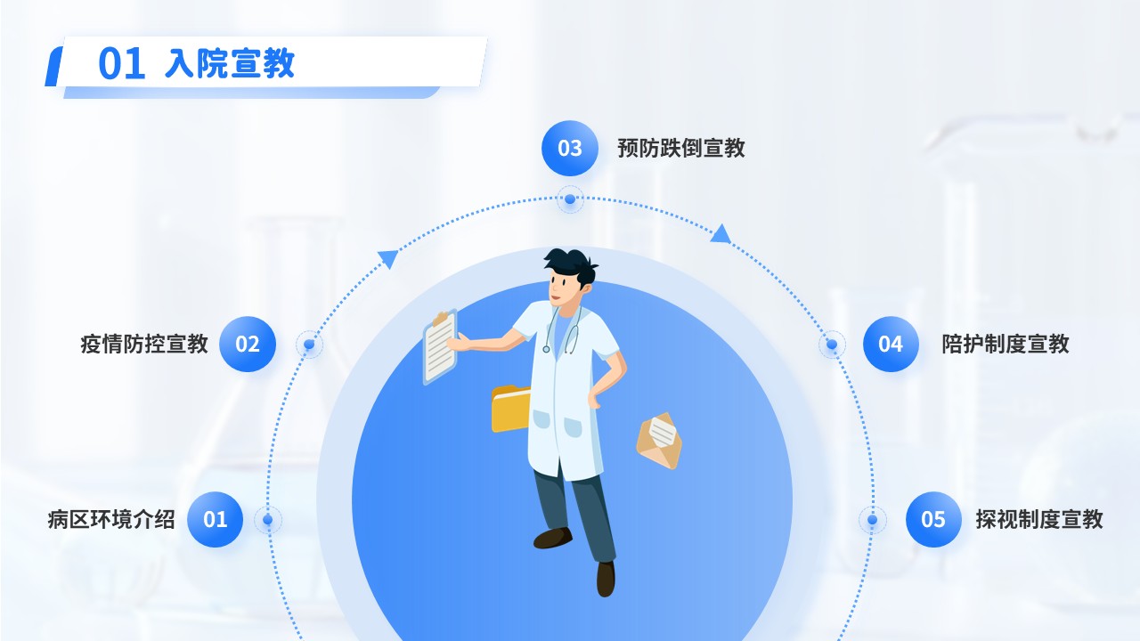 13-肺纤维化护理查房第4页预览