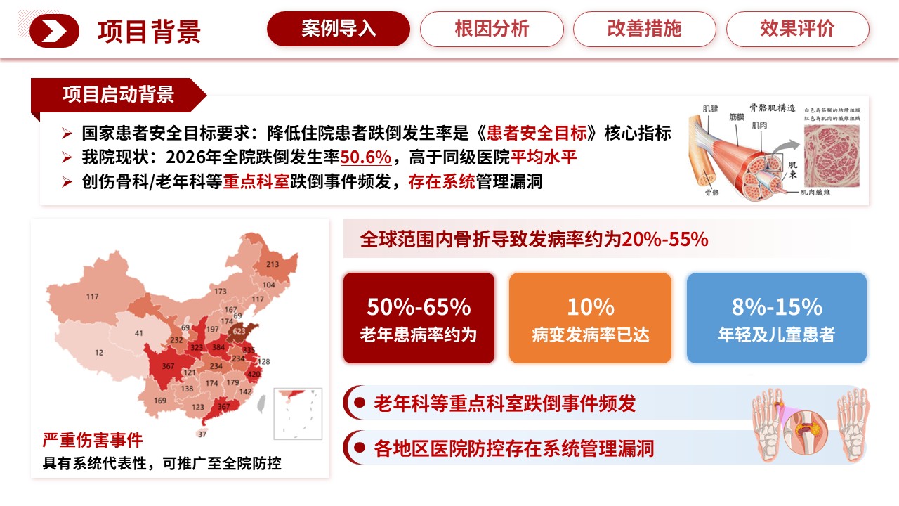 311期-护理质量持续改进-住院患者跌倒事件的系统根因分析与防控体系构建第3页预览