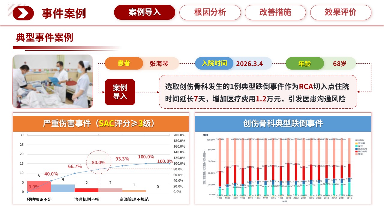 311期-护理质量持续改进-住院患者跌倒事件的系统根因分析与防控体系构建第4页预览