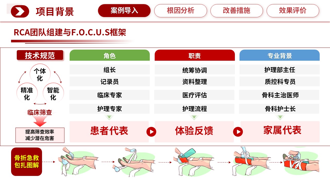 311期-护理质量持续改进-住院患者跌倒事件的系统根因分析与防控体系构建第5页预览