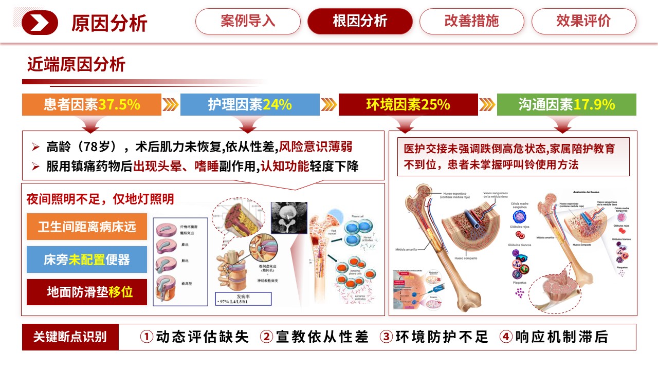 311期-护理质量持续改进-住院患者跌倒事件的系统根因分析与防控体系构建第8页预览
