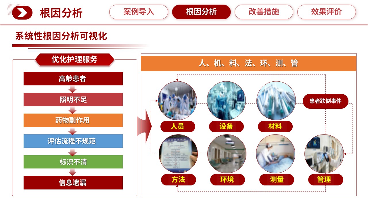 311期-护理质量持续改进-住院患者跌倒事件的系统根因分析与防控体系构建第9页预览