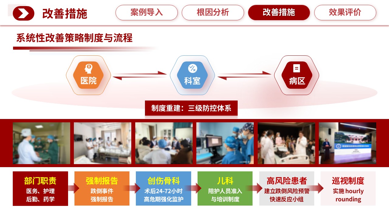 311期-护理质量持续改进-住院患者跌倒事件的系统根因分析与防控体系构建第11页预览