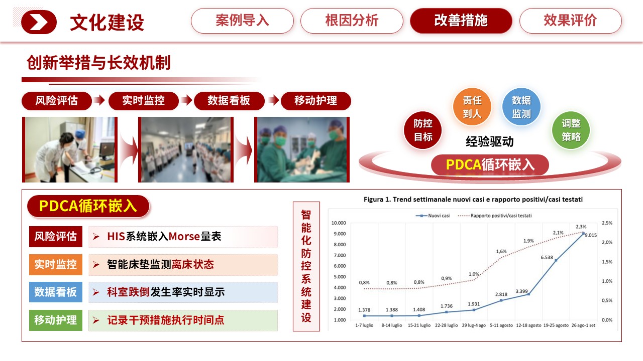 311期-护理质量持续改进-住院患者跌倒事件的系统根因分析与防控体系构建第13页预览