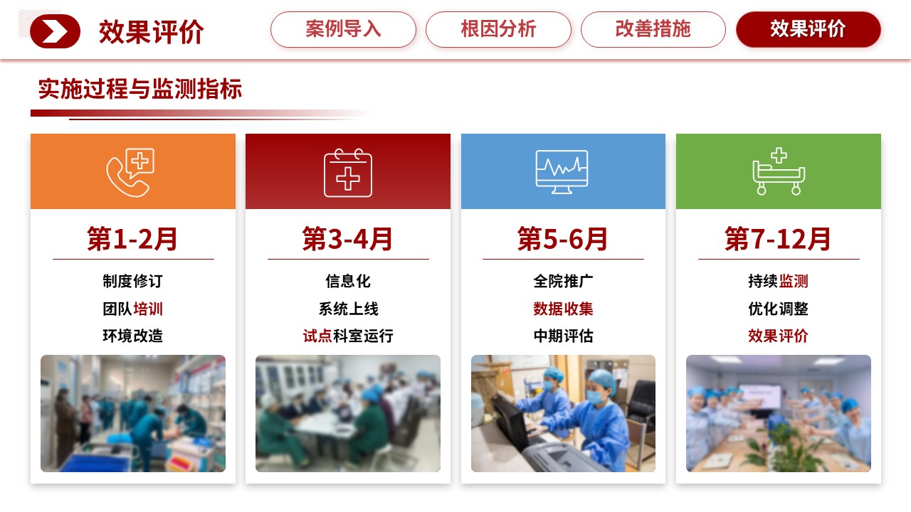 311期-护理质量持续改进-住院患者跌倒事件的系统根因分析与防控体系构建第15页预览