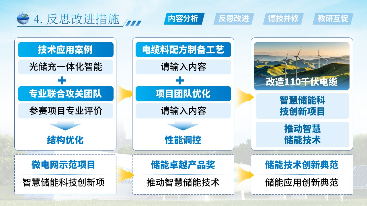 智慧储能第6页预览图