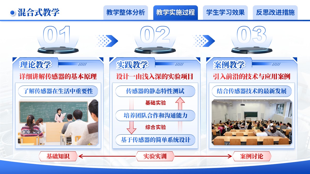 《智检净水》教学创新大赛（动画版）第6页预览图