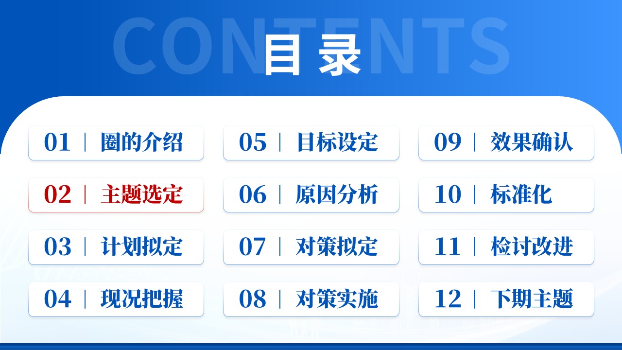 184期-品管圈-提高心血管内科心力衰竭患者管理达标率品管圈第2页预览