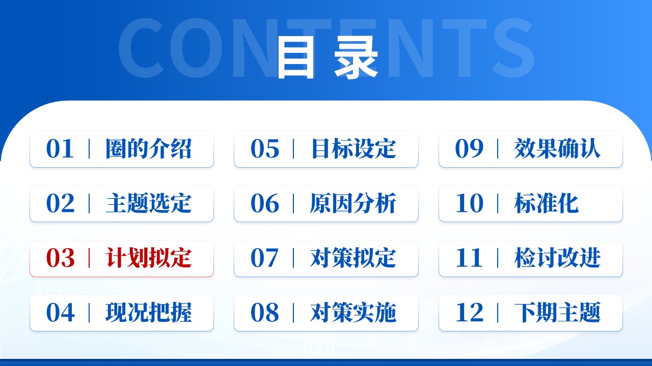184期-品管圈-提高心血管内科心力衰竭患者管理达标率品管圈第4页预览