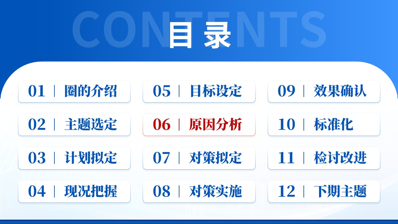 184期-品管圈-提高心血管内科心力衰竭患者管理达标率品管圈第7页预览