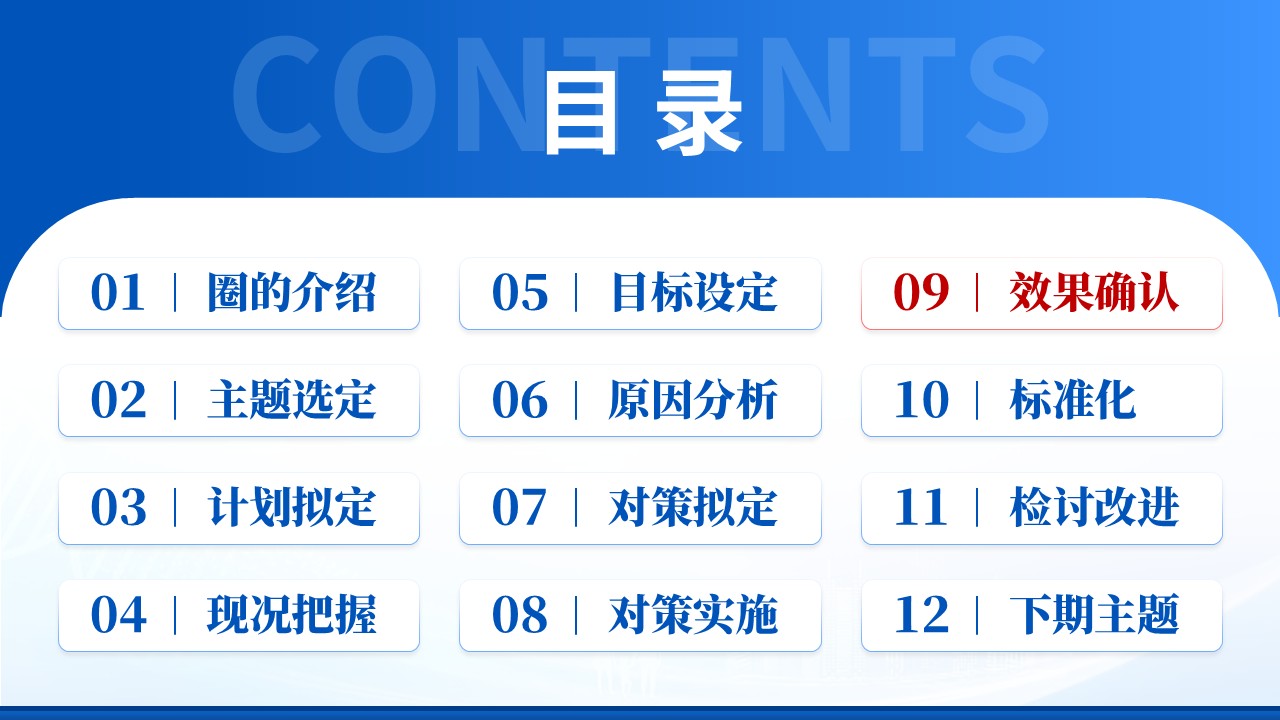 184期-品管圈-提高心血管内科心力衰竭患者管理达标率品管圈第11页预览