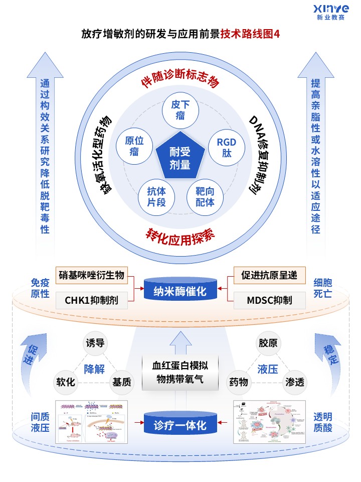 89-2科研绘图（放疗增敏剂-蓝色）第4页预览图