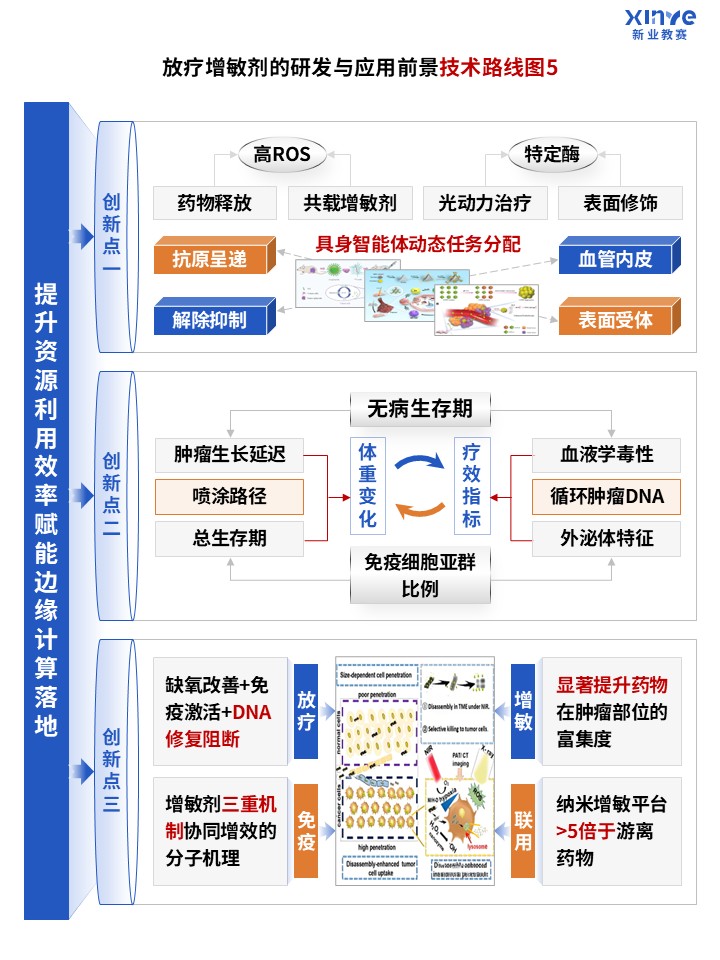 89-2科研绘图（放疗增敏剂-蓝色）第5页预览图