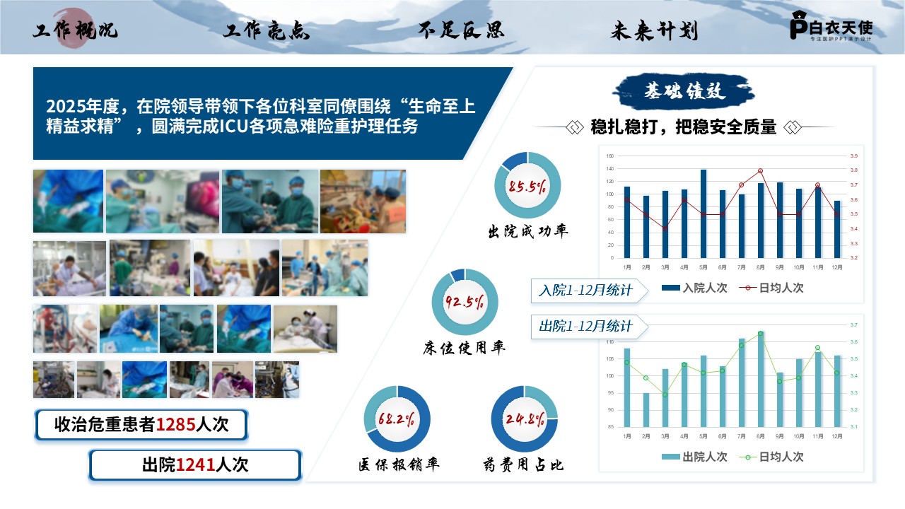 231期-年终总结-重症医学护士长年终总结第3页预览