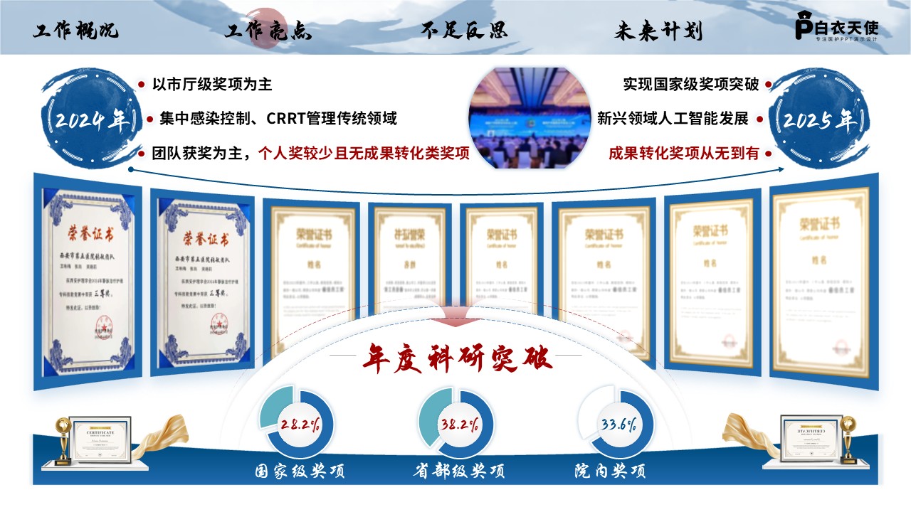 231期-年终总结-重症医学护士长年终总结第7页预览