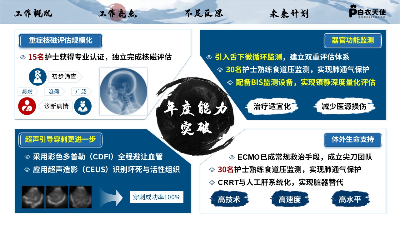 231期-年终总结-重症医学护士长年终总结第8页预览