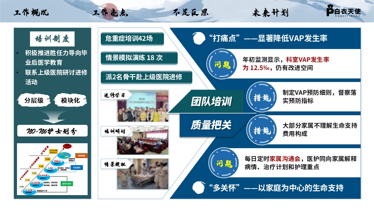 231期-年终总结-重症医学护士长年终总结第9页预览