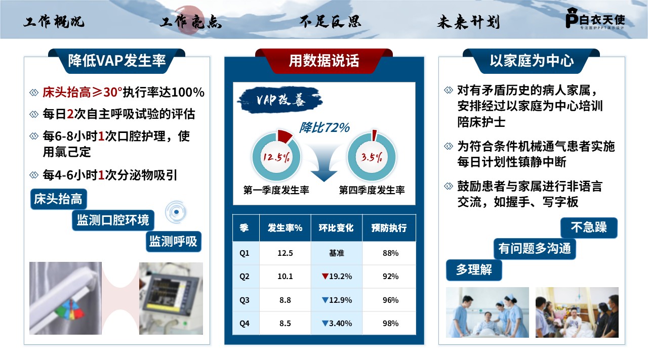 231期-年终总结-重症医学护士长年终总结第10页预览