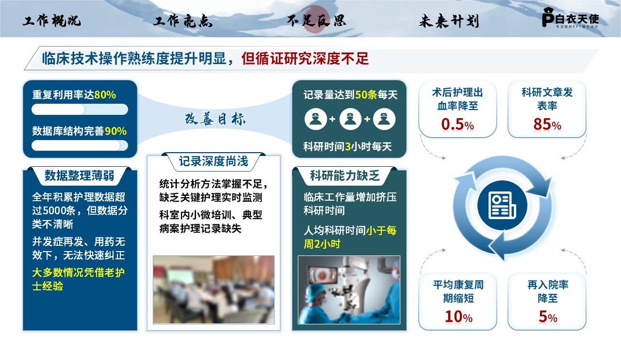 231期-年终总结-重症医学护士长年终总结第12页预览
