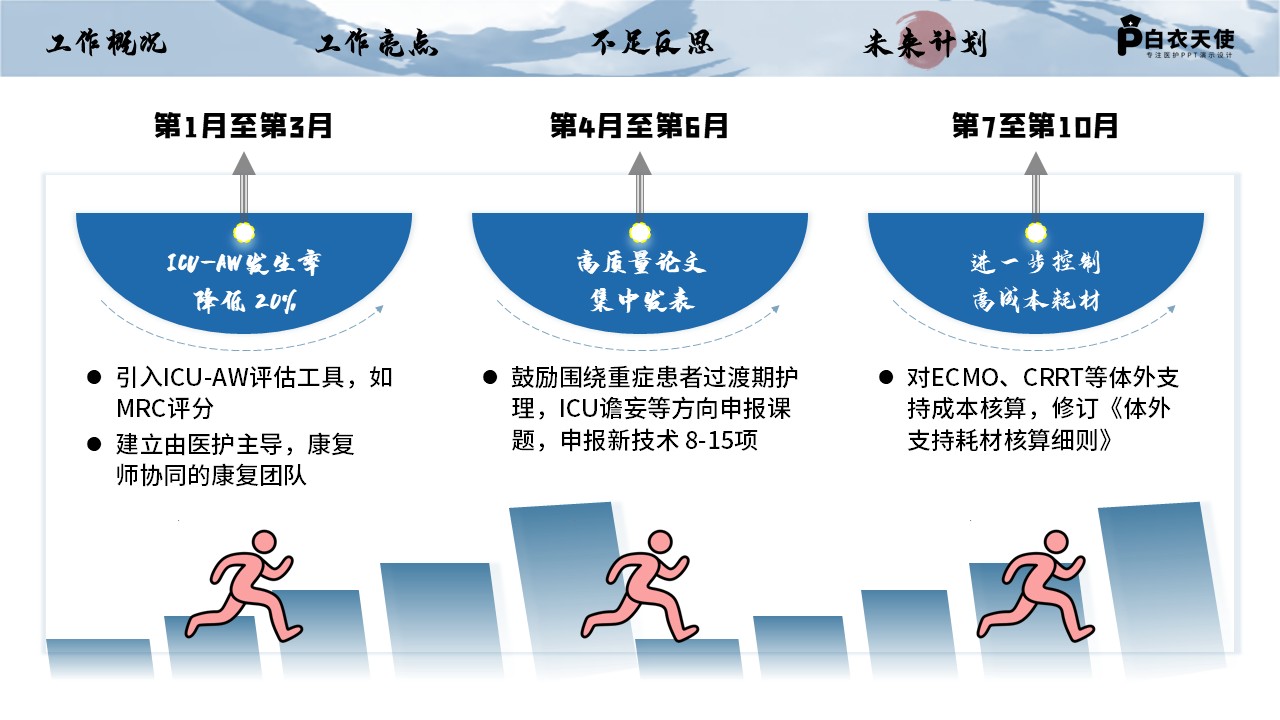 231期-年终总结-重症医学护士长年终总结第14页预览